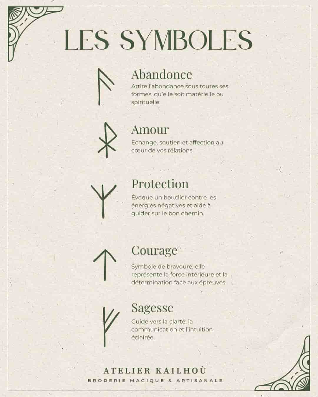 Cette image montre une liste de symboles runiques avec leurs significations en français, intitulée "LES SYMBOLES". Le design est élégant et minimaliste, avec des ornements décoratifs dans les coins. Cinq symboles sont présentés avec leurs interprétations : 1. "Abondance" - représenté par une rune qui ressemble à un "F" inversé
2. "Amour" - symbolisé par une rune qui ressemble à un "X" avec des lignes supplémentaires
3. "Protection" - montré par un symbole ressemblant à un "Y"
4. "Courage" - représenté par une flèche pointant vers le haut
5. "Sagesse" - illustré par un symbole angulaire L'image est créditée à "ATELIER KAILHOU" en bas. Le style est épuré et professionnel, avec une typographie claire sur un fond clair. C'est un guide informatif pour comprendre la signification de certains symboles runiques ou mystiques.