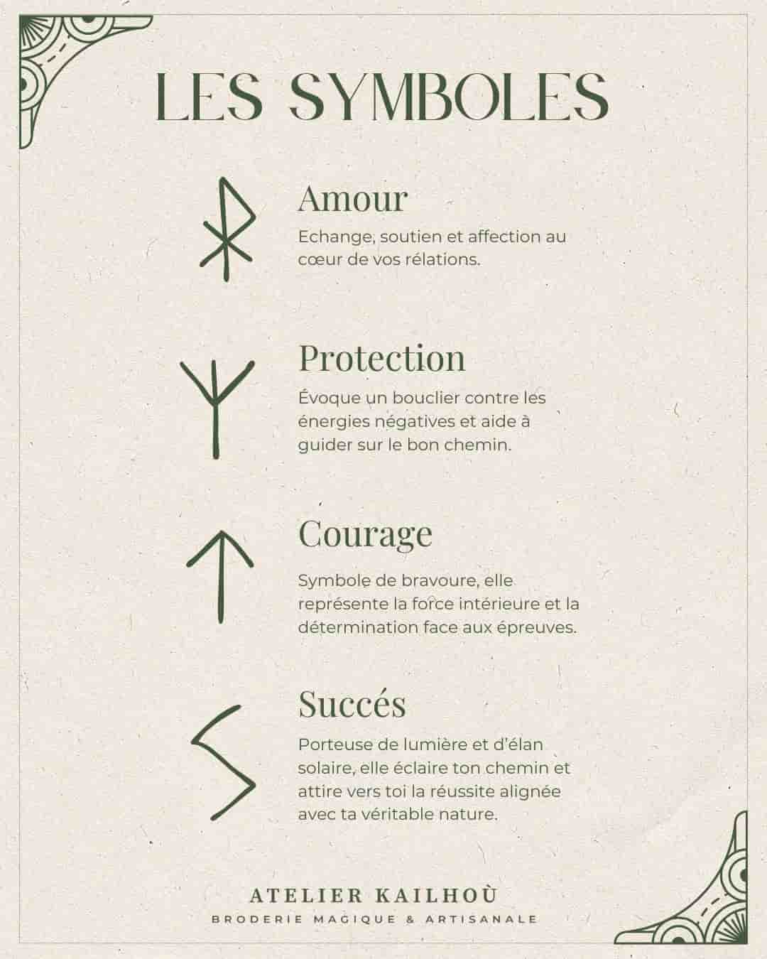 This image is a visually appealing and informative graphic that presents four symbols and their associated meanings. The overall aesthetic is clean, minimalist, and has a slightly mystical or artisanal feel. Here's a breakdown of the visual properties and objects in the scene: **Overall Composition and Layout:**
*   The image is a vertical rectangle with a light, off-white or cream-colored background, giving it a soft and natural look.
*   The title "LES SYMBOLES" (THE SYMBOLS) is prominently displayed at the top in a elegant, dark green serif font, setting a sophisticated tone.
*   The content is organized into four distinct sections, each featuring a symbol, its French name, and a brief description. This vertical alignment creates a clear and easy-to-follow flow.
*   Decorative corner elements, resembling stylized leaves or geometric patterns, are present in the top left and bottom right corners, adding a touch of embellishment without being distracting. These are also in the same dark green color as the text. **Individual Sections (from top to bottom):** 1.  **Amour (Love):**
    *   **Symbol:** A runic-like symbol resembling a stylized 'P' or 'R' with an extended diagonal line. It's drawn with clean, dark green lines.
    *   **Text:** "Amour" in the same elegant serif font, followed by a description in a smaller, sans-serif font: "Echange, soutien et affection au coeur de vos relations." (Exchange, support, and affection at the heart of your relationships.) 2.  **Protection:**
    *   **Symbol:** Another runic-like symbol, resembling a 'Y' with a slightly curved base. It's also in dark green.
    *   **Text:** "Protection" followed by: "Evoque un bouclier contre les énergies négatives et aide à guider sur le bon chemin." (Evokes a shield against negative energies and helps guide you on the right path.) 3.  **Courage:**
    *   **Symbol:** An upward-pointing arrow, simple and strong, rendered in dark green.
    *   **Text:** "Courage" followed by: "Symbole de bravoure, elle représente la force intérieure et la détermination face aux épreuves." (Symbol of bravery, it represents inner strength and determination in the face of trials.) 4.  **Succès (Success):**
    *   **Symbol:** A stylized 'S' shape, with a more fluid and elongated form than a typical 'S', also in dark green.
    *   **Text:** "Succès" followed by: "Porteuse de lumière et d'élan solaire, elle éclaire ton chemin et attire vers toi la réussite alignée avec ta véritable nature." (Bearer of light and solar energy, it illuminates your path and attracts success aligned with your true nature.) **Bottom Section:**
*   At the very bottom, centered, is the brand or creator's name: "ATELIER KAILHOU" in the elegant serif font.
*   Below that, in a smaller, sans-serif font, is the tagline: "BRODERIE MAGIQUE & ARTISANALE" (MAGICAL & ARTISANAL EMBROIDERY). This suggests the symbols might be used in textile art or crafts. **Color Palette:**
*   The dominant colors are a soft, warm off-white/cream for the background and a deep, earthy dark green for all text and symbols. This combination is calming, natural, and gives a sense of tradition or wisdom. **Typography:**
*   A clear distinction is made between the main titles/names (serif font) and the descriptive text (sans-serif font), enhancing readability and visual hierarchy. In summary, the image is a well-designed infographic that uses simple, elegant symbols and clear text to convey meaningful concepts, presented with a cohesive and aesthetically pleasing visual style.